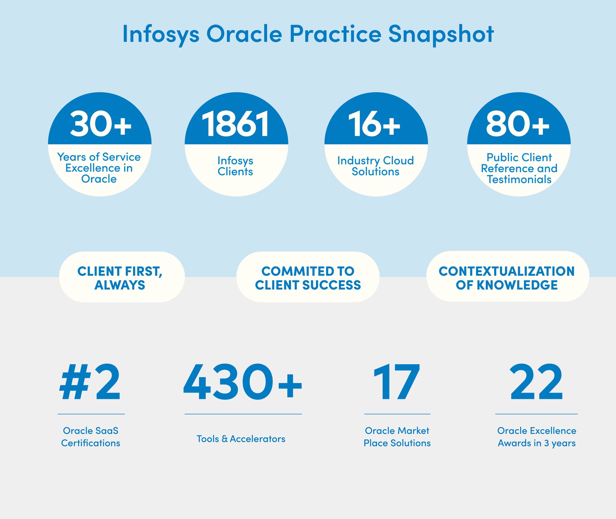 TEAM Cloud_Icon Image banners_Infosys-1